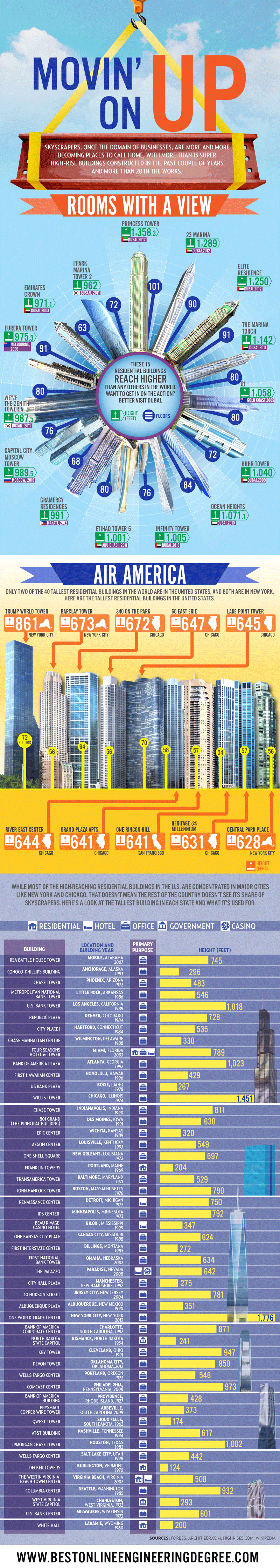 tallest buildings